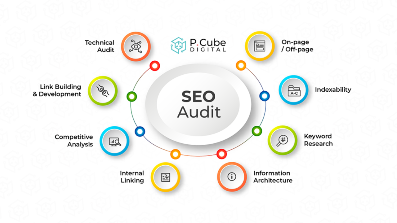 this image show how important role SEO Audit play