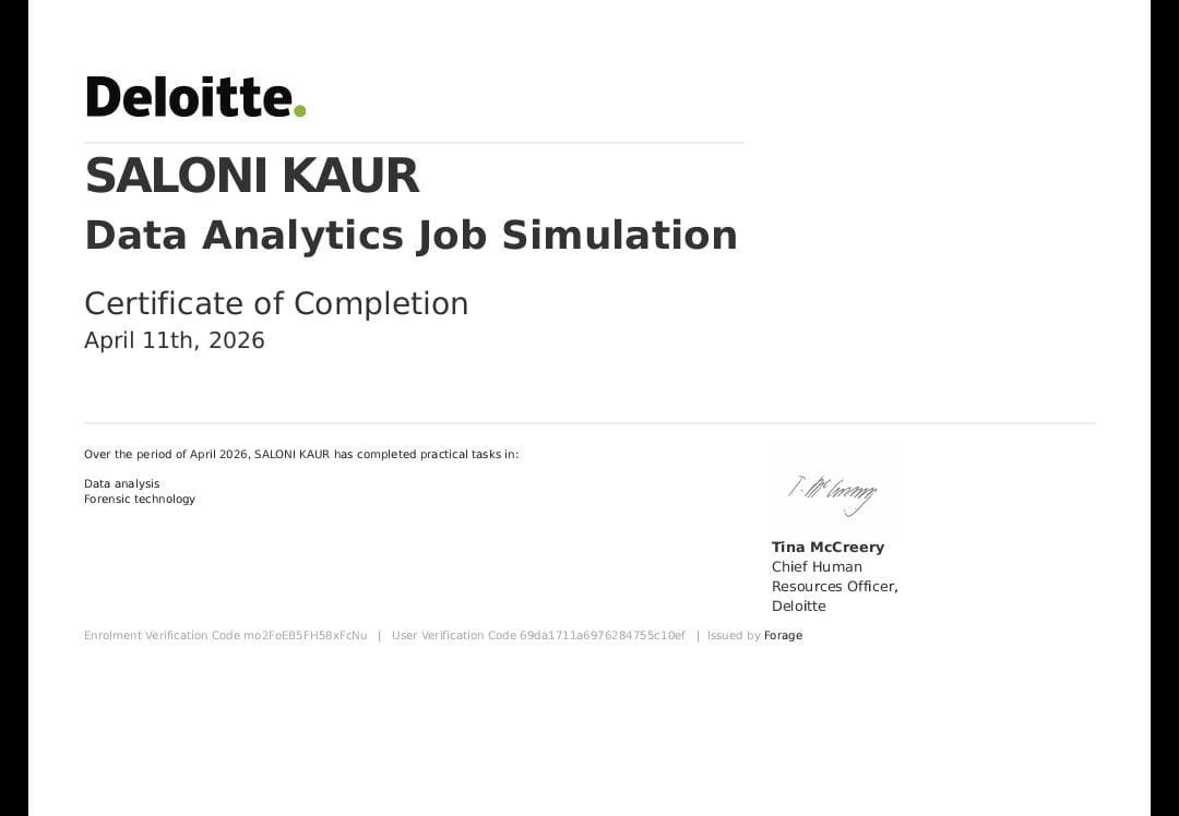 this is my delloite job stimulation certificate one day course