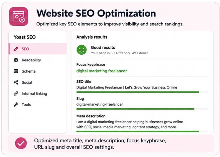 Website SEO optimization using Yoast SEO with optimized title, slug and meta description