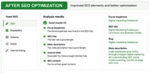 After SEO optimization showing optimized keyphrase, SEO title, meta description and internal links